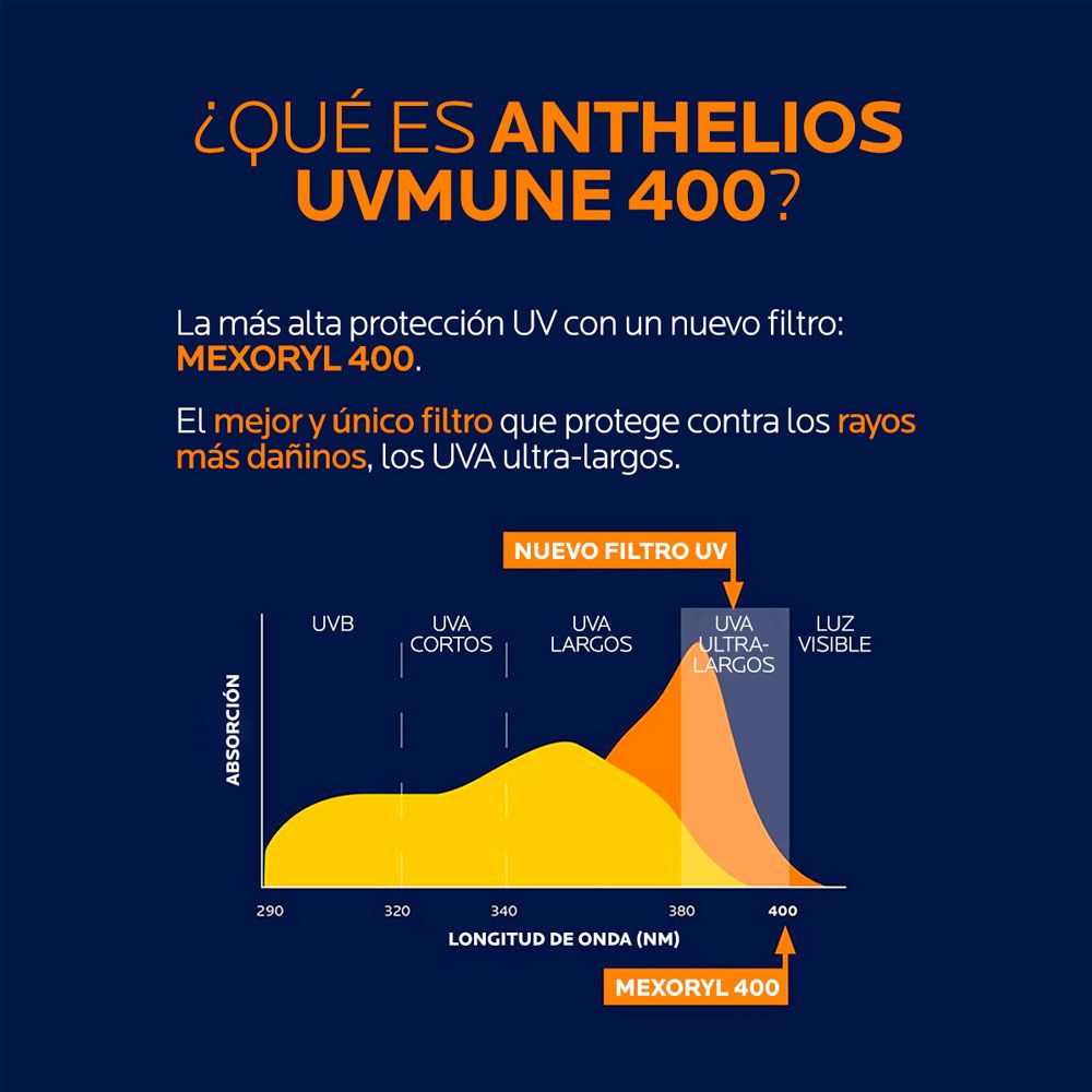 La roche-posay anthelios fps50 crema hidratante color
