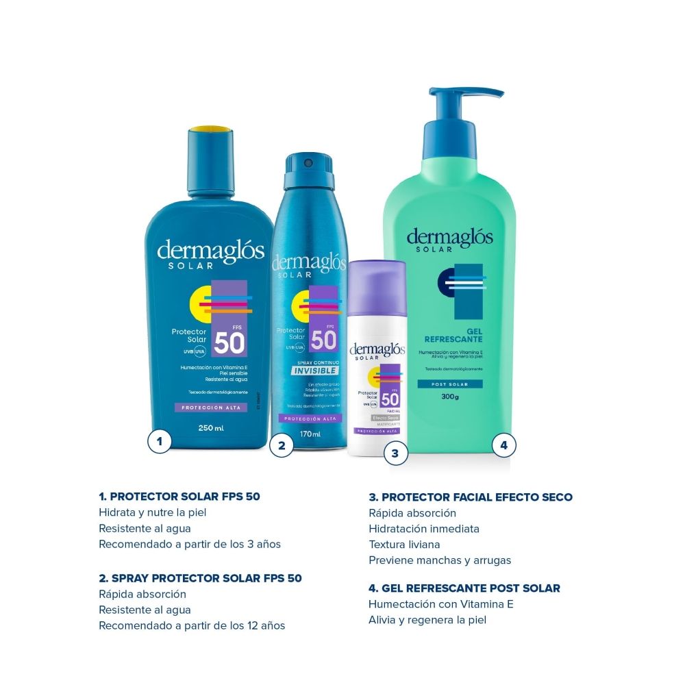 Dermaglós Solar Combo Protección Corporal Facial