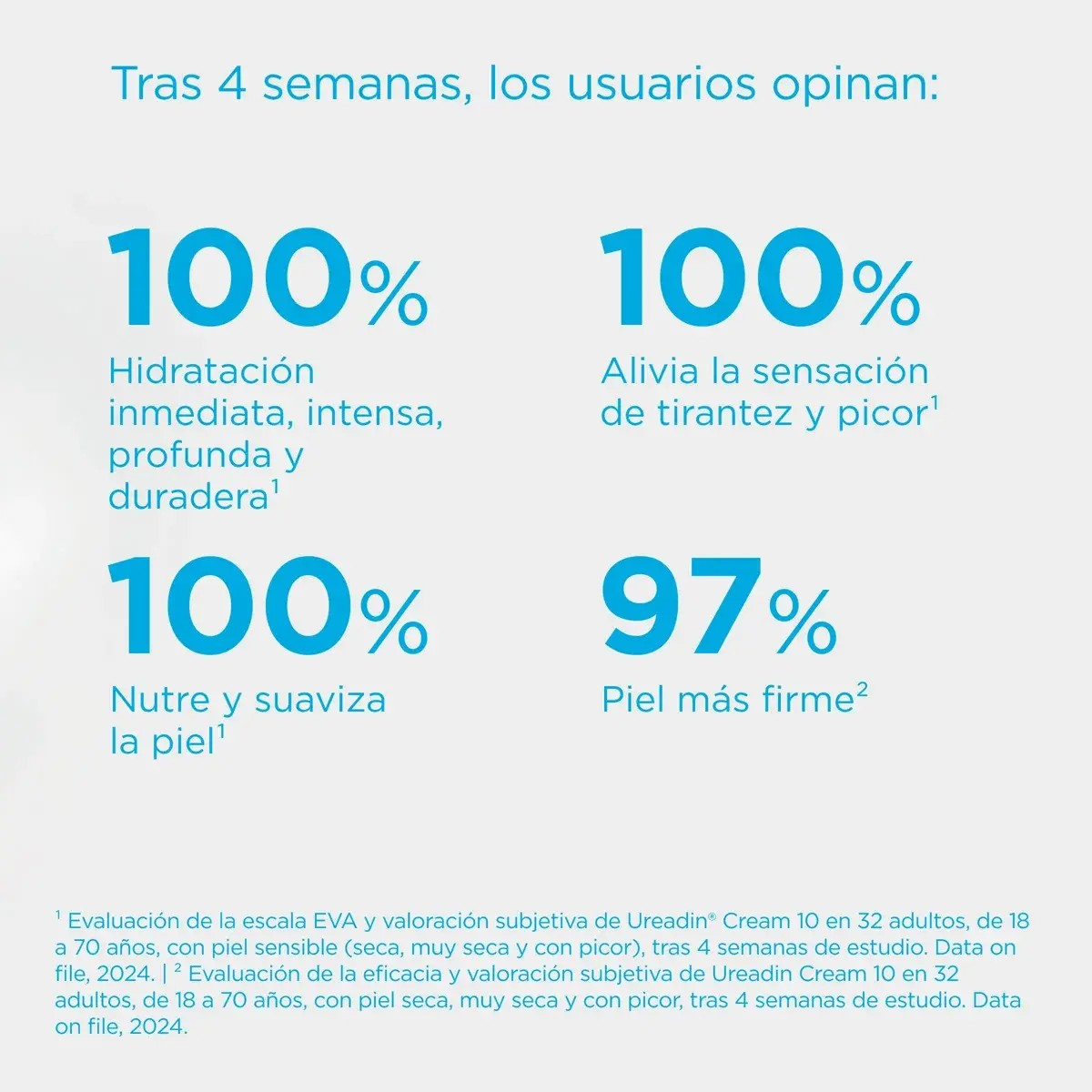 Isdin Ureadin Cream 10 Hidratante Piel Seca Y Sensible