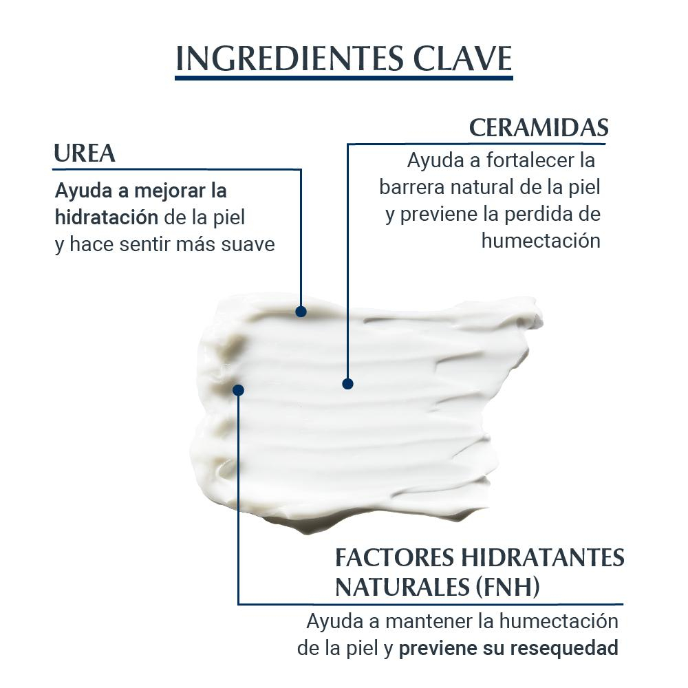 Eucerin Urearepair Plus 10% Loción Corporal X 400ml